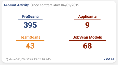Account Activity