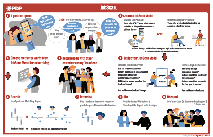 Infographic-JobScan