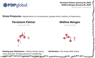 New Exp - SbS Pressures