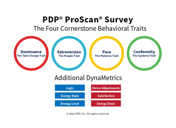 PDP ProScan Personality Model EN - 72piLow -Featured Image