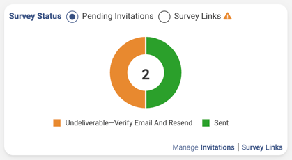Survey Status - Undeliverable