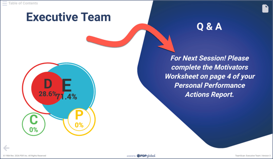 Team Session Deck 3 - Motivator Worksheet Assignment 2